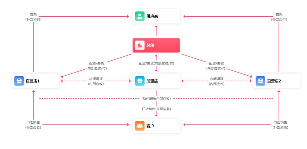 服装电商ERP系统介绍与功能