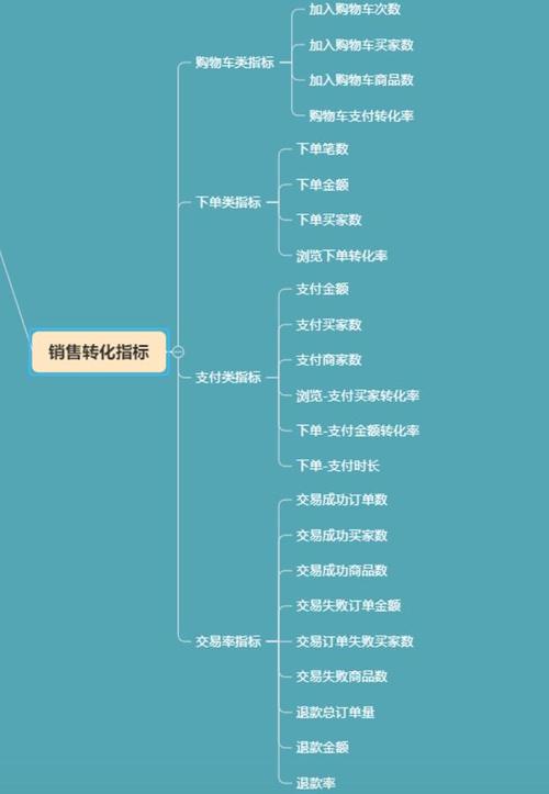 电商几大思维