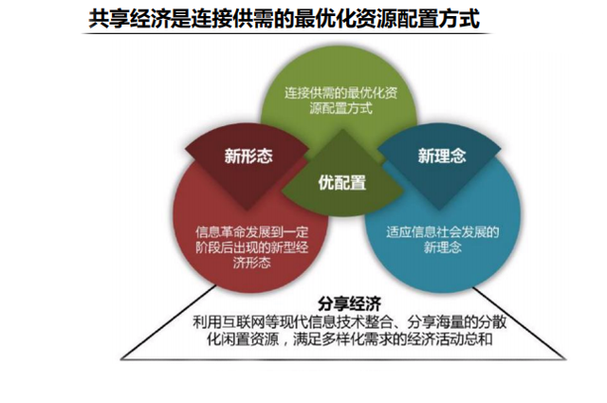 电商思维核心