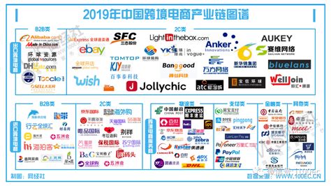 跨境电商simale答案