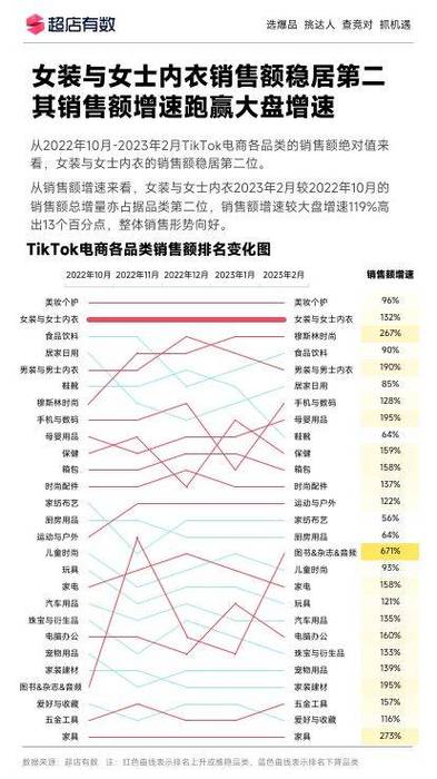 跨境电商排名