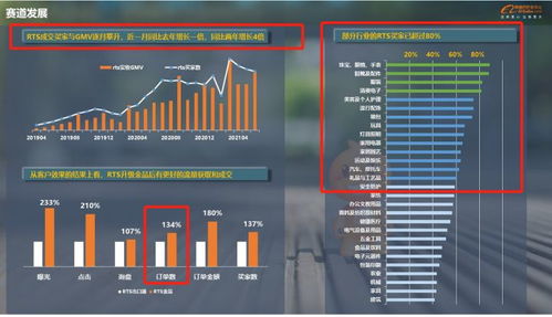 跨境电商赚钱吗