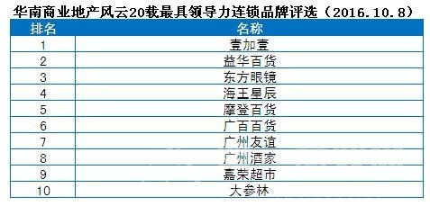 上海电商集团公示名单公布