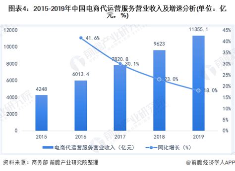 电商运营面试需要准备什么