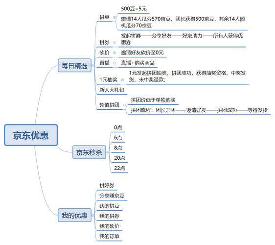 京东开放平台app