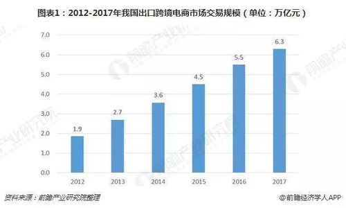 2017年电商大事件