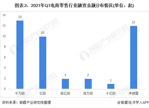 电商平台金融服务