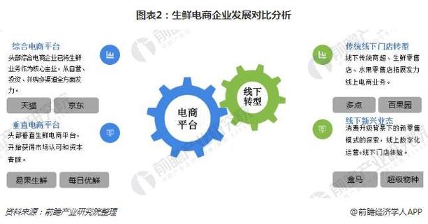 电商线下渠道