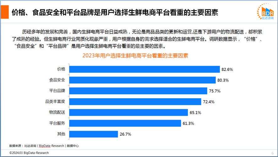 生鲜电商平台