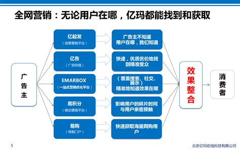 btob电商平台有哪些