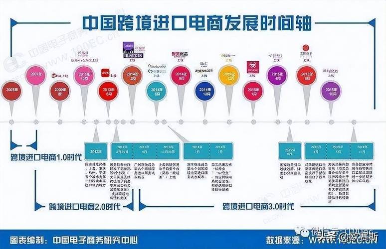 统领跨境电商摘要