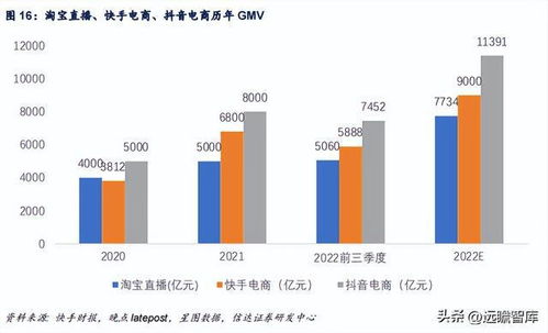 如何供货给电商