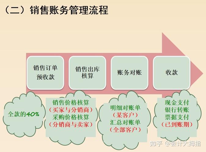 电商审核专员