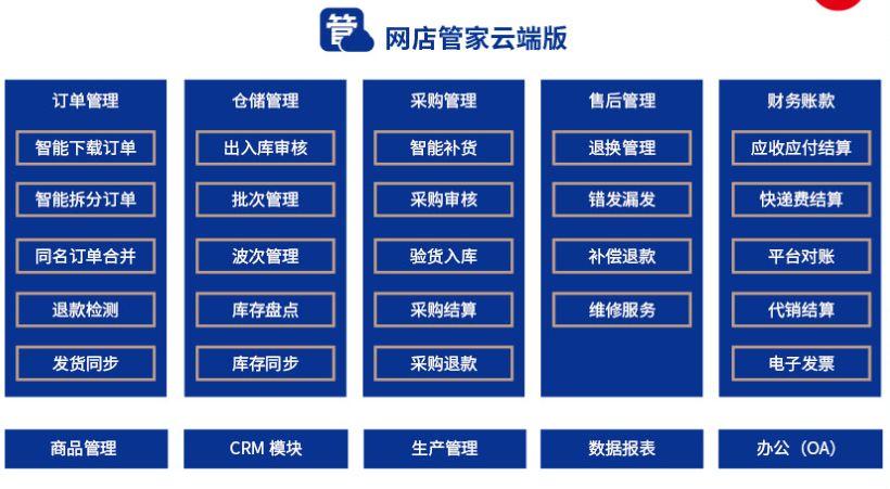 电商运营管理培训内容