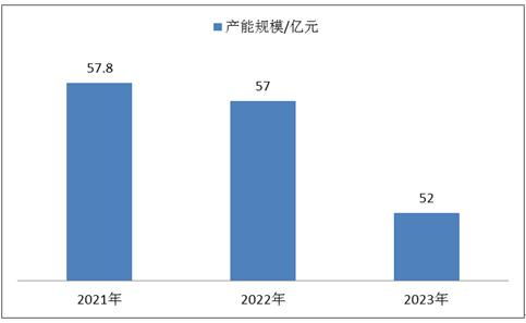 摄影行业市场分析数据表