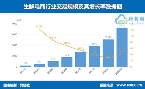 垂直类2b电商和垂直类2c电商区别