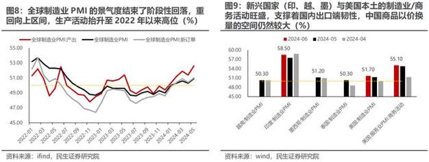 2020年美国制造业