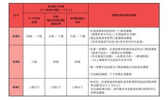 韩国留学申请条件要求有哪些？出国必备技巧揭秘