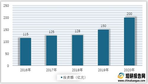 配电网：分析师预计全国电网投资额超亿元比年增加亿元