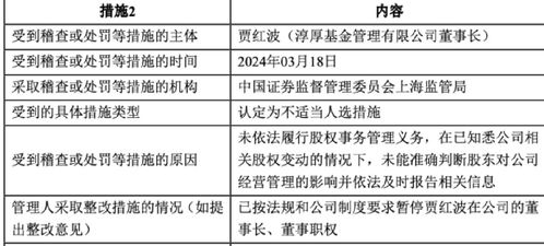 淳厚基金股权变动怎么回事？上海证监局对淳厚基金及多位股东采取监管措施