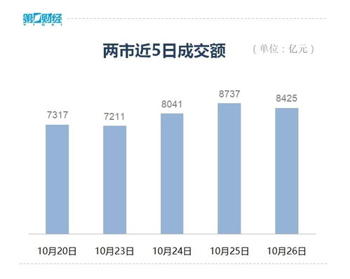 华为昇腾板块持续活跃，常山北明天板